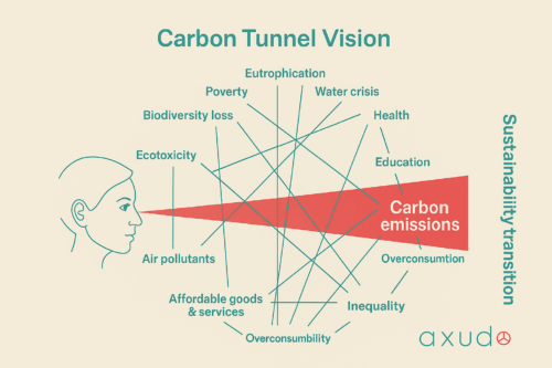 Carbon footprint uitgelegd
